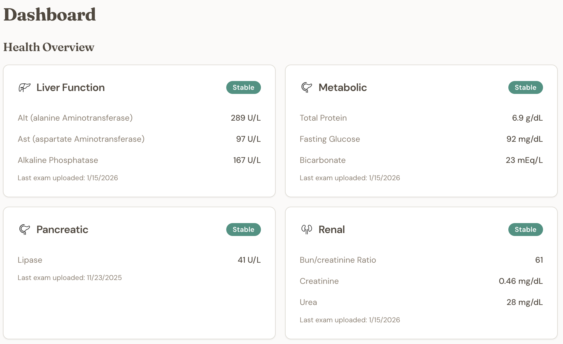 See your cholesterol, glucose, liver function — all organized by category. Green means stable. Yellow means attention. You'll know at a glance.